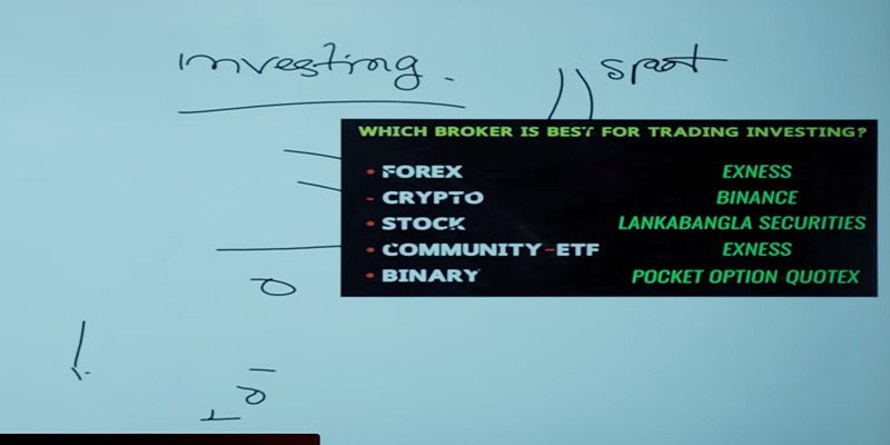 ট্রেডিং কিভাবে করব